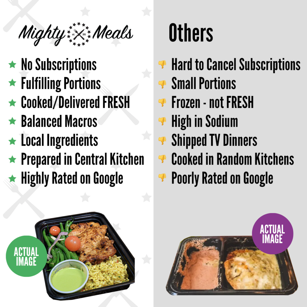 https://blog.mightymeals.com/wp-content/uploads/2022/10/MightyMeals-VS-Competition-1024x1024.png