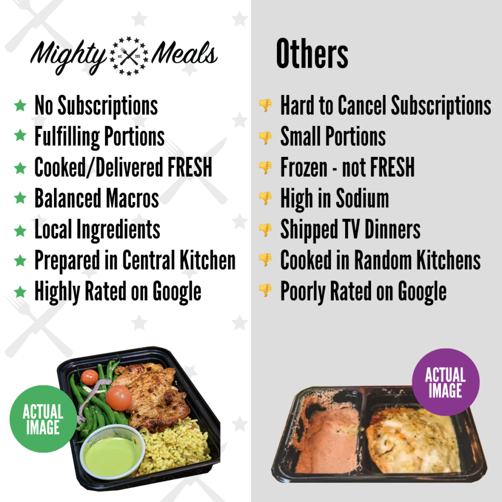 mightymeals-healthy-meals-vs-other-meal-prep-services